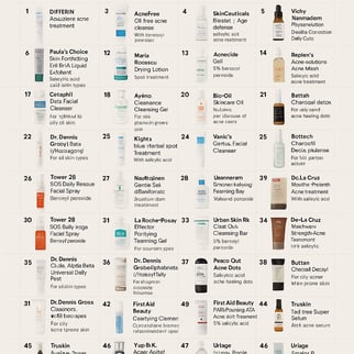 Top 50 produse dermato cosmetice pentru acnee